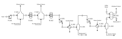 Ethanol To Ethylene B1 Processdesign