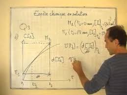 Étude expérimentale et théorique de l. Cours Ts Chimie Calcul De La Vitesse De La Reaction Au Temps De Demi Reaction Youtube