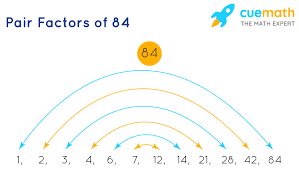 We did not find results for: Factors Of 84 Find Prime Factorization Factors Of 84