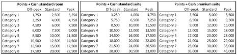 the world of hyatt devaluation announcement actually made me