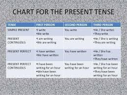 tenses