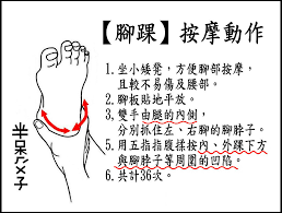 經絡穴道養生按摩】～(19)【腳面按摩】 @ 老玩童玩老童玩:: 痞客邦::