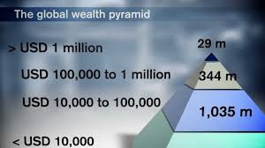 Global Wealth Report 2012 - What Will The Future Bring? - YouTube