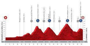Vuelta a españa 2021 etapas. Vuelta A Espana 2021 Etapas Perfiles Y Recorrido As Com