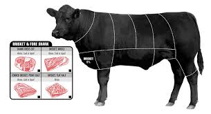 Brisket Beef Chart In 2019 Roast Steak Ribeye Roast Beef