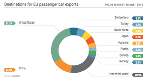 Includes a market overview and trade data. The Chinese Automotive Market Much More Than Just Large Mmta
