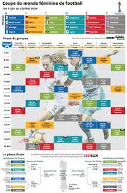Le match d'ouverture fait que les autres pays auront peur de toi ou non. Coupe Du Monde Feminine 2019 Le Calendrier Des Matchs La Nouvelle Republique