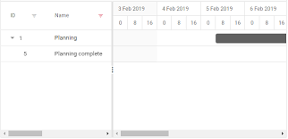 Overview Of Syncfusion React Gantt Chart Component