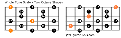 A whole tone scale is a scale composed of 6 whole tones, one after another. The Whole Tone Scale Guitar Lesson With Positions Theory