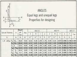 Metric Angle Iron Sizes Chart Best Picture Of Chart