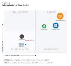 By leveraging shared infrastructure and economies of scale, cloud computing presents a compelling business model. Cloud Security A Primer For Policymakers Carnegie Endowment For International Peace