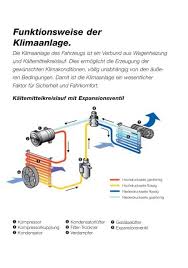 Der klimaanlagenkompressor hat die aufgabe, das im verdampfer bereits verdampfte kältemittel anzusaugen und zu verdichten. Funktionsweise Der Klimaanlage