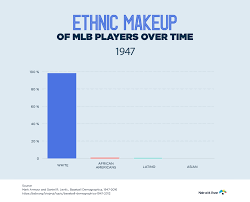 Mlb Demographics The Rise Of Latinos In Major League