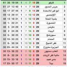 We did not find results for: ØªØ¹Ù„Ù… Ù‡Ø°Ù‡ ØªØ±ØªÙŠØ¨ Ø¯ÙˆØ±ÙŠ Ø§Ù„Ø¯Ø±Ø¬Ø© Ø§Ù„Ø«Ø§Ù†ÙŠØ© Ø§Ù„Ù…ØµØ±ÙŠ Ù…Ø¬Ù…ÙˆØ¹Ø© Ø§Ù„ØµØ¹ÙŠØ¯