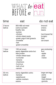 What To Eat Before A Run Running Program Running Tips Health Fitness