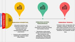 15 faedah kerja berpasukan mengikut juran (1993), antara kebaikan dan manfaat kerja berpasukan kepada pekerja termasuklah: Bbpp 1103 Tugas 1 Topik 1 Apa Itu Pengurusan Youtube
