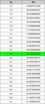 How much are 8.5 pounds in kilograms? 8 5 Kilograms To Pounds Converter 8 5 Kg To Lbs Converter
