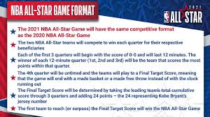 The festivities are being held in a large outdoor arena that was built specifically for the event, known as the staples center. Nba 2021 Nba All Star Game Will Be Held On March 7