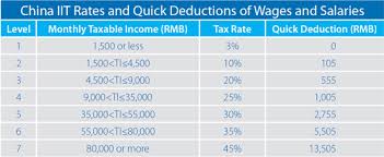 Below our calculator, you'll also find federal tax rates. How To Calculate Your 2013 Expatriate Individual Income Tax In China China Briefing News