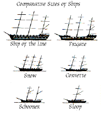 The pirate ship (ride) is a type of amusement rides theming after pirate ship, which majorly consists of supporting columns, horizontal axle and suspension arms mounted with a swing boat. Ships