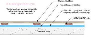 Concrete Floor Problems Building Science Corporation Wood Floor Concrete Concrete Floors Flooring