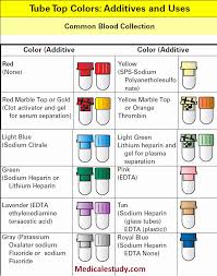 All Inclusive Quest Lab Test Tube Color Chart Tubes Colors