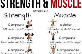 Tempo Training Method Time Under Tension Improve Your Strength Gains Gymguider Com Strength And Conditioning Workouts Muscle Gain Workout Strength Workout