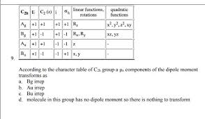 Solved Linear Functions Rotations Quadratic Functions X Chegg Com