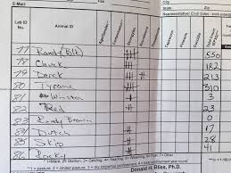 Best Of Hn Still On A Rotational Deworming Schedule Check