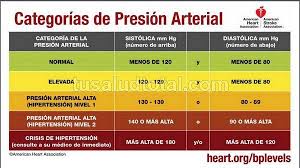 Los Parametros De La Presion Arterial Tabla Actualizada