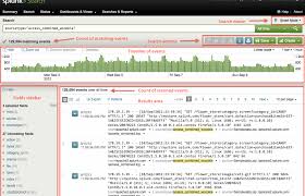 Getting Started With Splunk As An Engineer Dzone Big Data