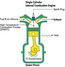 823 vw vr6 engine sale products are offered for sale by suppliers on alibaba.com, of which ignition coils accounts for 1%, spark plugs accounts for 1%, and auto water pump accounts the top countries of supplier is china, from which the percentage of vw vr6 engine sale supply is 100% respectively. Diagram Labeled Diagram Of Internal Combustion Engine Full Version Hd Quality Combustion Engine Stereodiagram1c Portoniathos It