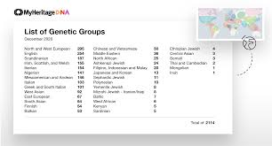 Machen sie einen myheritage dna test für abstammung und gentests. Genetic Groups Released By Myheritage To Identify Ancestral Origins Family Tree