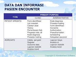 DATA dan SISTEM INFORMASI DI RUMAH SAKIT - ppt download