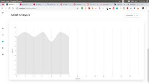 How To Add Gradient Css To Nivo Rocks Line Char Area