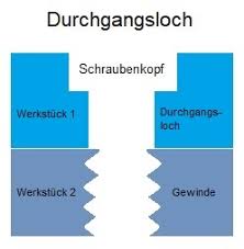 M6 sechskantschrauben din 933 v2a edelstahl va a2 maschinen gewinde schrauben. Durchgangsloch Bzw Durchgangsbohrung M1 Bis M64 Anzugsmoment De