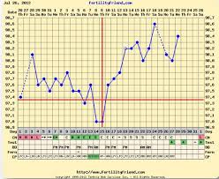 Implantation Dip Pregnancy Chart Www Bedowntowndaytona Com