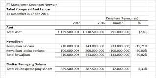 Pin Di How To Make Financial Statement