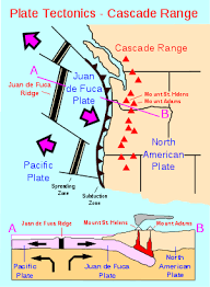 Mount St Helens Facts For Kids Kidzsearch Com