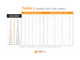 A Simple Aql Calculator To Prepare Your Product Inspections Qualityinspection Org