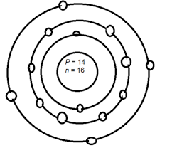 Electron Orbitals | Definition, Subshells & Shapes - Lesson | Study.Com