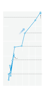 There is no government, company, or bank in charge of bitcoin. From Bitcoin To Dogecoin What S Driving Cryptocurrencies Rise And The Challenges Ahead Wsj