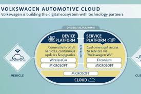 As a group company, the car.software organization will centralize the associates and subsidiaries within the group that develop car software and software for the digital ecosystems. Volkswagen Buys Out Ferrari India Dictionary