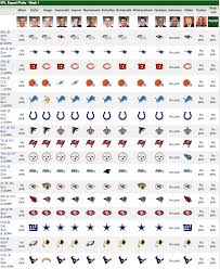 San francisco 49ers quarterback jimmy garoppolo tore his pick: Accuscore Learning From Data