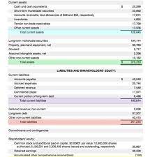 Pdffiller.com has been visited by 1m+ users in the past month How Do The Income Statement And Balance Sheet Differ