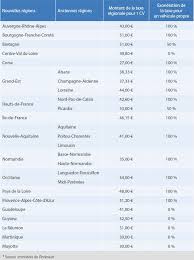 Ce prix est fixé par le conseil régional et varie donc en france. Prix Du Cheval Fiscal Quelques Flambees A Noter Dans Certaines Regions