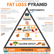 Best Healty Snacks That Easy Digestible Buyer S Guide