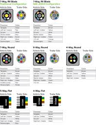 A colour coded trailer plug wiring guide to help you require your plugs and sockets. Le 2123 7 Pole Flat Trailer Plug Wiring Diagram Wiring Diagram