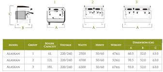 Free shipping on $50+ orders! Australia S Best Coffee Machine Pierro Alaskan Range