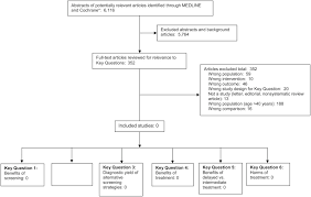 Detailed Methods Screening For Dyslipidemia In Younger